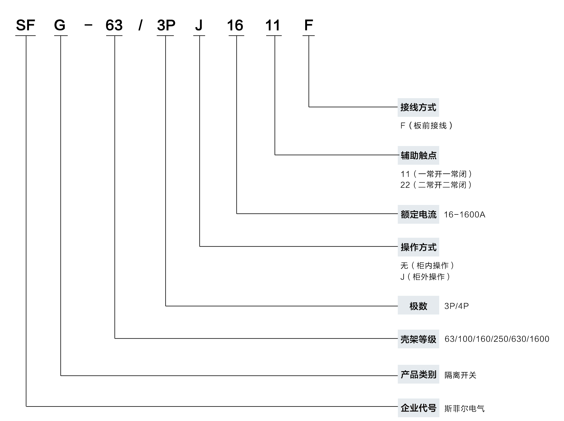 快速選型表.png