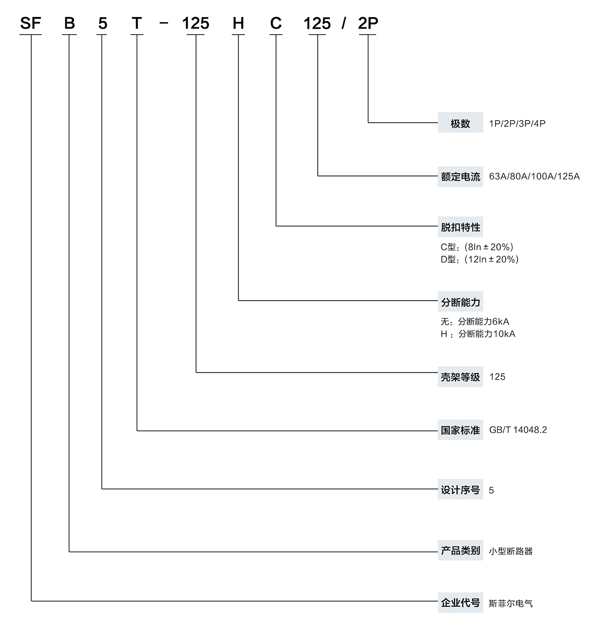 快速選型表 拷貝.jpg