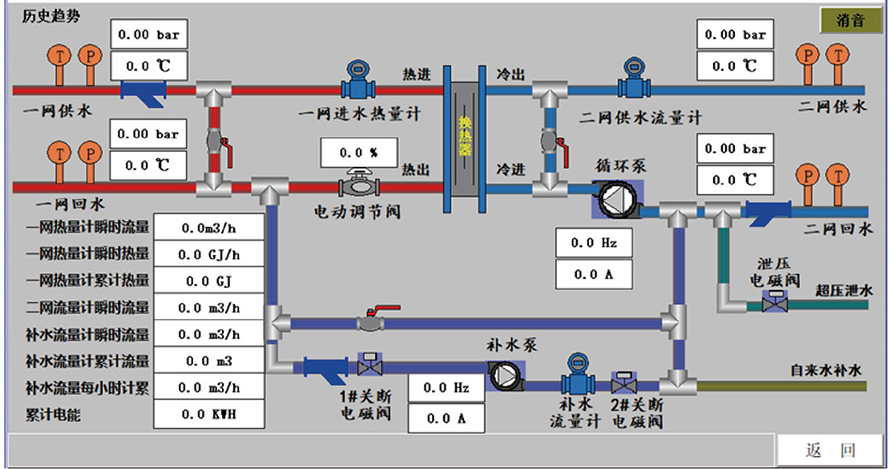 主控畫面.png